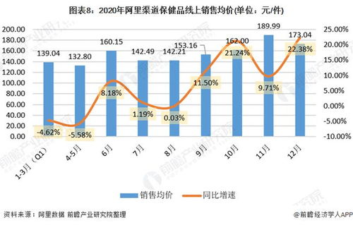 2021年中国保健食品行业销售模式变革与发展趋势分析
