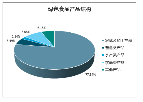 解析2020年中国辣味休闲食品产品销售结构